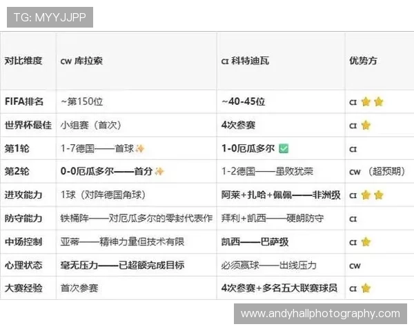 库拉索对科特迪瓦比赛球衣图片解析两队球衣设计与球队文化的完美结合